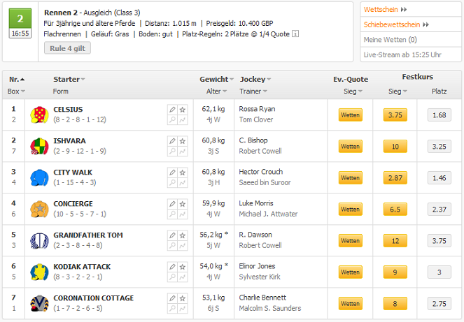 Sieg- und Platzwetten bei Racebets